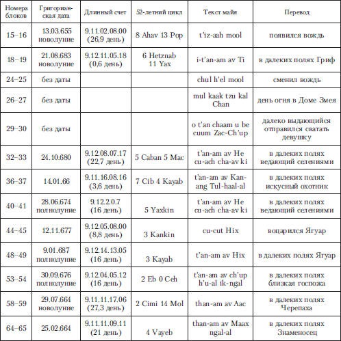 Иллюстрация к книге — Древняя Америка: полет во времени и пространстве. Мезоамерика [i_077.jpg]