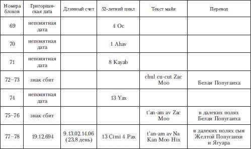 Иллюстрация к книге — Древняя Америка: полет во времени и пространстве. Мезоамерика [i_078.jpg]