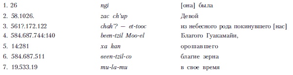 Иллюстрация к книге — Древняя Америка: полет во времени и пространстве. Мезоамерика [i_081.jpg]