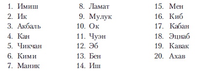 Иллюстрация к книге — Древняя Америка: полет во времени и пространстве. Мезоамерика [i_093.jpg]