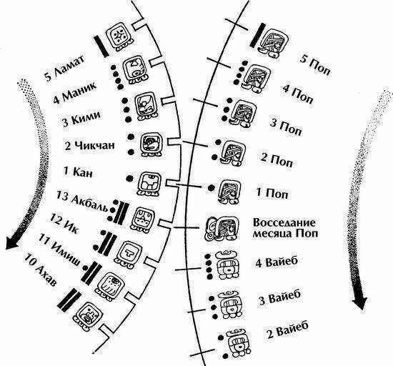 Иллюстрация к книге — Древняя Америка: полет во времени и пространстве. Мезоамерика [i_094.jpg]