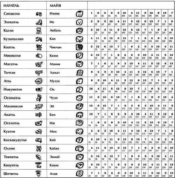 Иллюстрация к книге — Древняя Америка: полет во времени и пространстве. Мезоамерика [i_098.jpg]