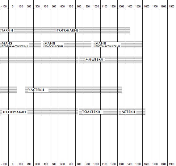 Иллюстрация к книге — Древняя Америка: полет во времени и пространстве. Мезоамерика [i_147.jpg]