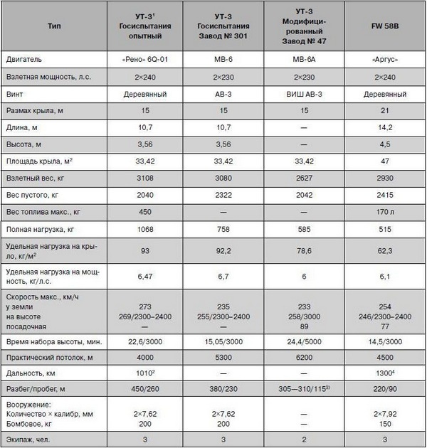 Иллюстрация к книге — Як-2/Як-4 и другие ближние бомбардировщики Яковлева [i_021.jpg]