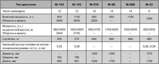 Иллюстрация к книге — Як-2/Як-4 и другие ближние бомбардировщики Яковлева [i_037.jpg]