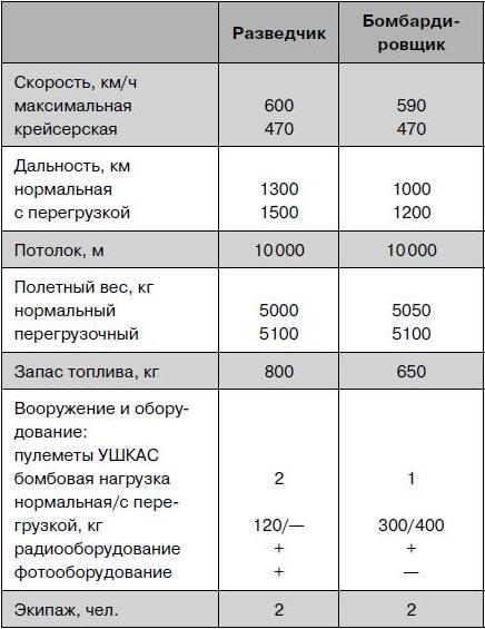 Иллюстрация к книге — Як-2/Як-4 и другие ближние бомбардировщики Яковлева [i_065.jpg]