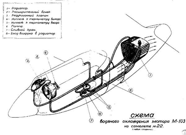 Иллюстрация к книге — Як-2/Як-4 и другие ближние бомбардировщики Яковлева [i_138.jpg]