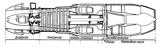 Иллюстрация к книге — Реактивные первенцы СССР - МиГ-9, Як-15, Су-9, Ла-150, Ту-12, Ил-22 [i_151.jpg]