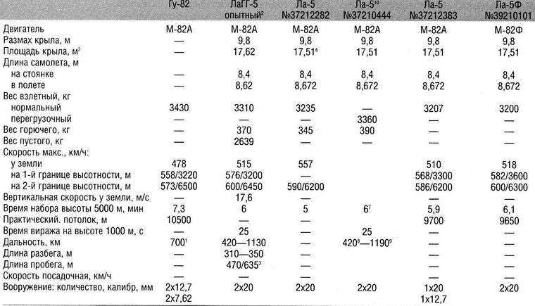Иллюстрация к книге — Истребитель Ла-5. Сломавший хребет Люфтваффе [i_141.jpg]