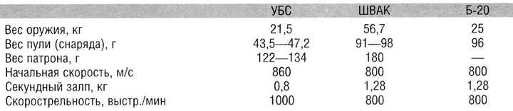 Иллюстрация к книге — Истребитель Ла-5. Сломавший хребет Люфтваффе [i_145.jpg]