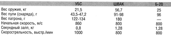 Иллюстрация к книге — Истребитель Ла-5. Сломавший хребет Люфтваффе [i_147.jpg]