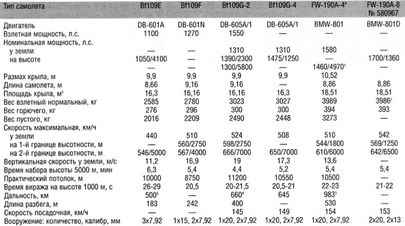 Иллюстрация к книге — Истребитель Ла-5. Сломавший хребет Люфтваффе [i_148.jpg]