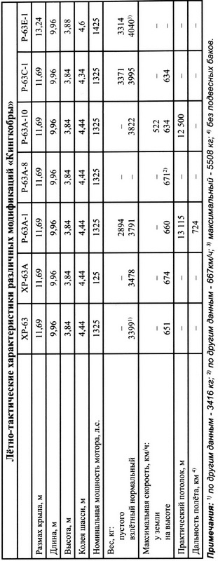 Иллюстрация к книге — ИСТРЕБИТЕЛЬ P-63 «КИНГКОБРА» [i_055.jpg]