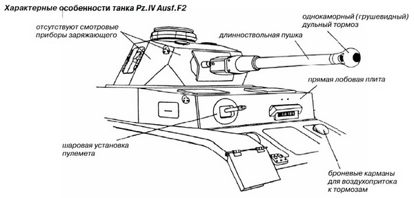 Иллюстрация к книге — Средний танк PZ.IV. «Рабочая лошадка» Панцерваффе [i_022.jpg]