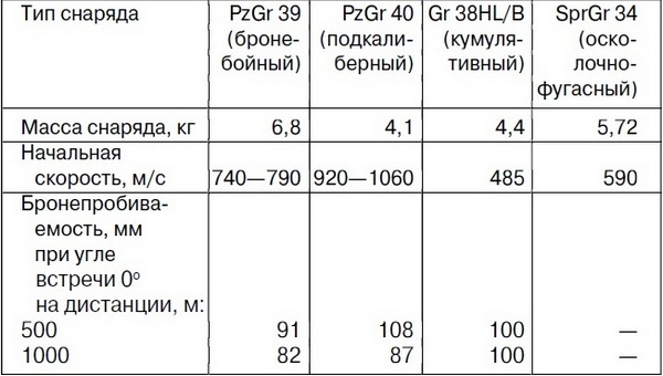 Иллюстрация к книге — Средний танк PZ.IV. «Рабочая лошадка» Панцерваффе [i_057.jpg]