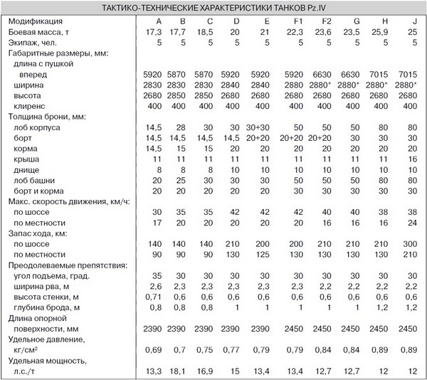 Иллюстрация к книге — Средний танк PZ.IV. «Рабочая лошадка» Панцерваффе [i_064.jpg]