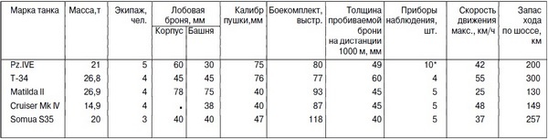 Иллюстрация к книге — Средний танк PZ.IV. «Рабочая лошадка» Панцерваффе [i_091.jpg]