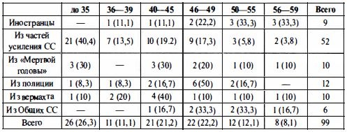 Иллюстрация к книге — Войска СС без грифа секретности [t167.jpg]