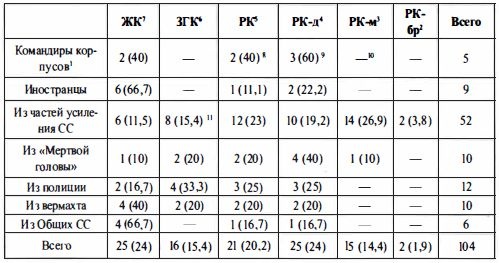 Иллюстрация к книге — Войска СС без грифа секретности [t170.jpg]