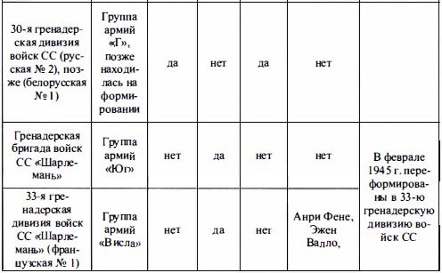 Иллюстрация к книге — Войска СС без грифа секретности [t234_2.jpg]