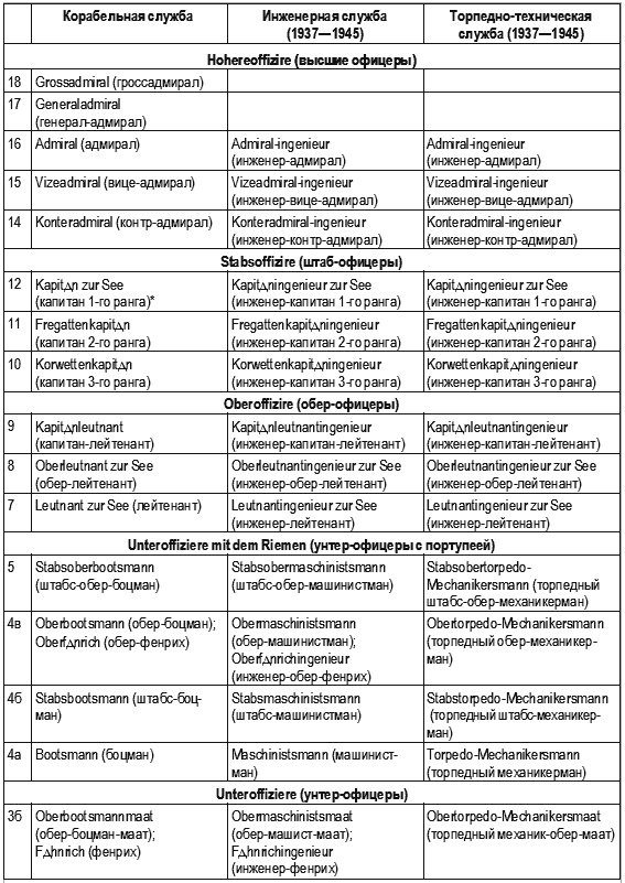 Иллюстрация к книге — Кригсмарине. Военно-морской флот Третьего рейха [i_109.jpg]