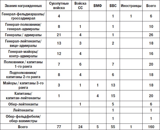 Иллюстрация к книге — Железный крест. Самая известная военная награда Второй мировой войны [i_753.jpg]