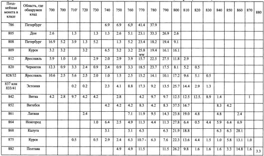 Иллюстрация к книге — Великий путь из варяг в греки [_101.jpg]