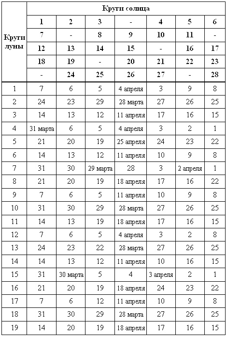 Иллюстрация к книге — Загадки поля Куликова [i_016.jpg]