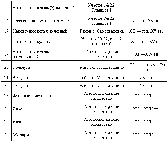 Иллюстрация к книге — Загадки поля Куликова [i_058.jpg]