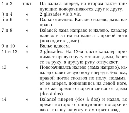 Иллюстрация к книге — Русский бал XVIII - начала XX века. Танцы, костюмы, символика [i_002.jpg]
