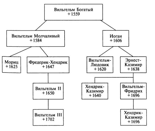 Иллюстрация к книге — Повседневная жизнь Голландии во времена Рембрандта [i_007.jpg]