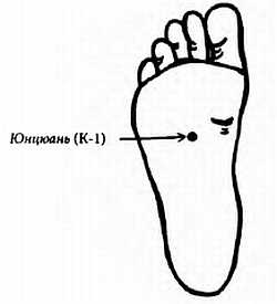Иллюстрация к книге — Китайский цигун-массаж. Общий массаж [_109.jpg]