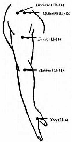 Иллюстрация к книге — Китайский цигун-массаж. Общий массаж [_157.jpg]