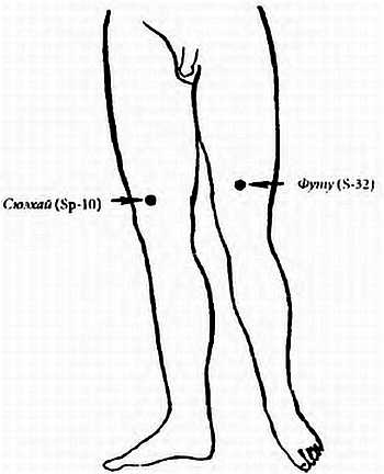 Иллюстрация к книге — Китайский цигун-массаж. Общий массаж [_212.jpg]