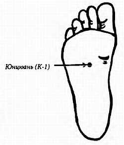 Иллюстрация к книге — Китайский цигун-массаж. Общий массаж [_64.jpg]