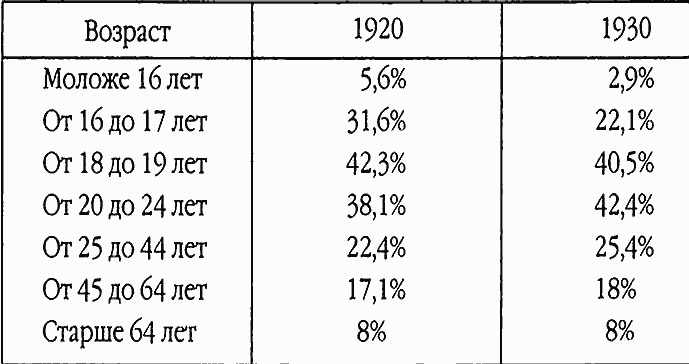 Иллюстрация к книге — Повседневная жизнь Соединенных Штатов в эпоху процветания и "сухого закона" [i_032.jpg]