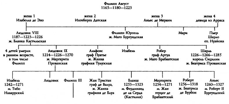 Иллюстрация к книге — Катары [p0385t255.jpg]