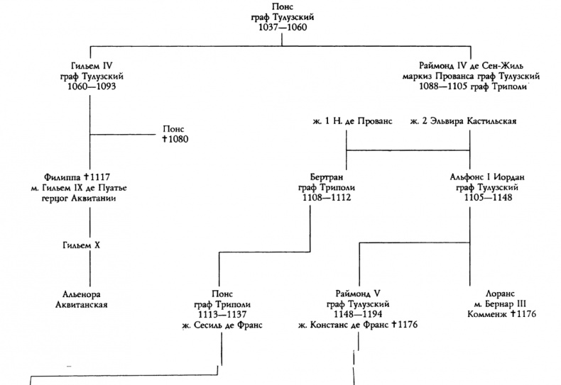 Иллюстрация к книге — Катары [p03861t255.jpg]