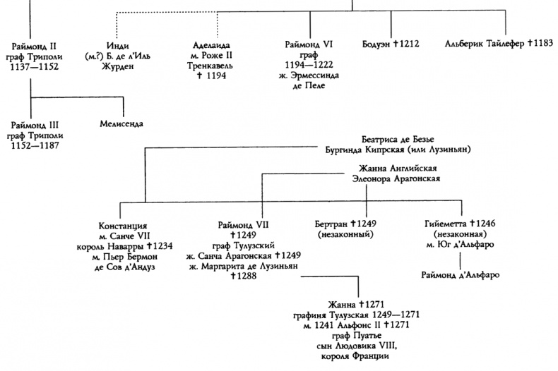 Иллюстрация к книге — Катары [p03862t255.jpg]