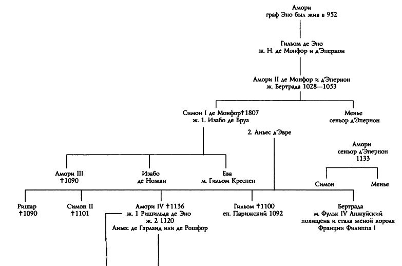 Иллюстрация к книге — Катары [p03871t255.jpg]