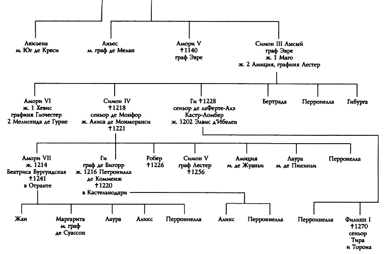 Иллюстрация к книге — Катары [p03872t255.jpg]