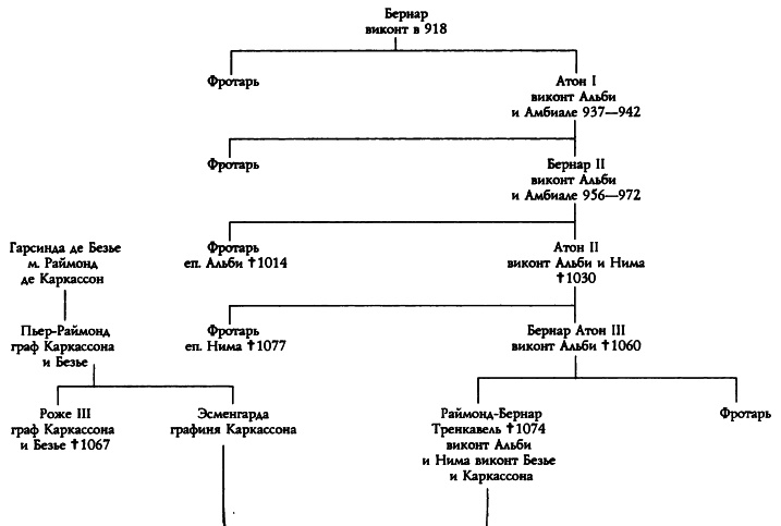 Иллюстрация к книге — Катары [p03881t255.jpg]