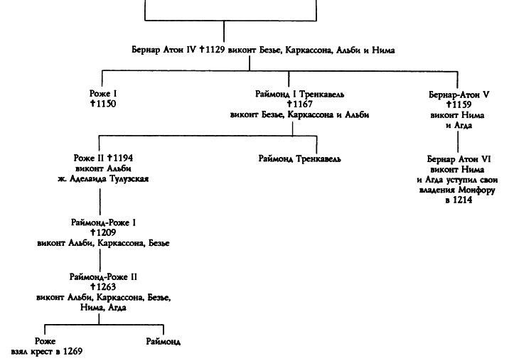 Иллюстрация к книге — Катары [p03882t255.jpg]