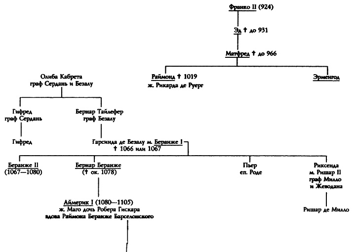 Иллюстрация к книге — Катары [p03891t255.jpg]
