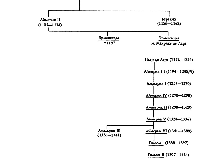 Иллюстрация к книге — Катары [p03892t255.jpg]