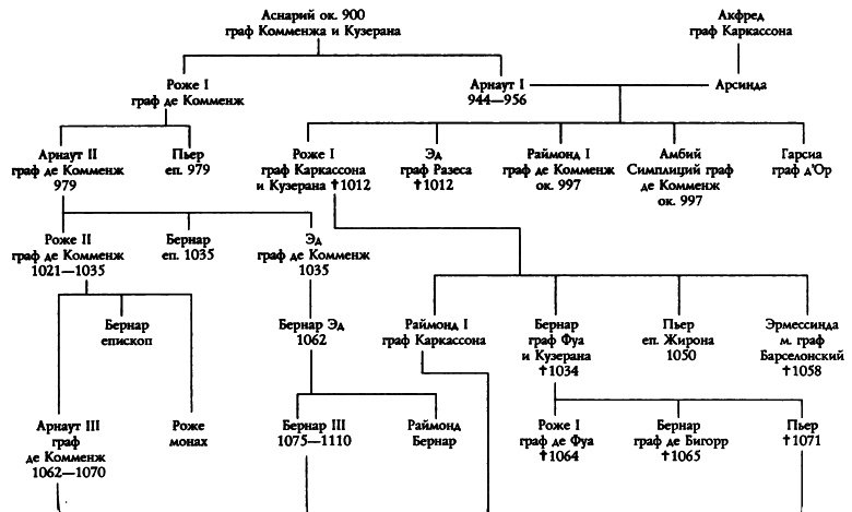 Иллюстрация к книге — Катары [p03901t255.jpg]