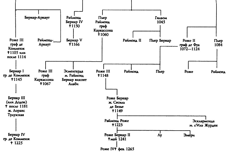 Иллюстрация к книге — Катары [p03902t255.jpg]
