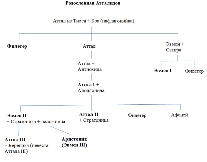 Иллюстрация к книге — Пергамское царство. Проблемы политической истории и государственного устройства [img_1.jpg]