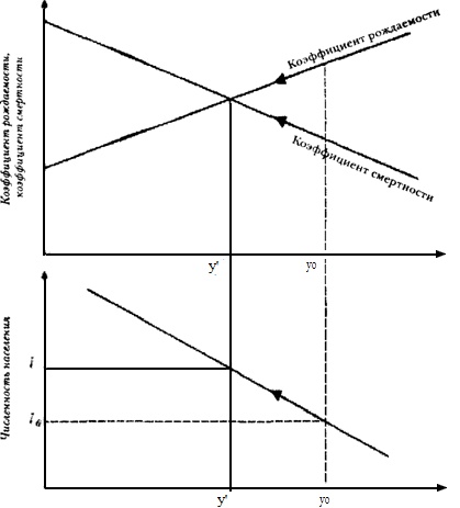 Иллюстрация к книге — Прощай, нищета! Краткая экономическая история мира [_05.jpg]