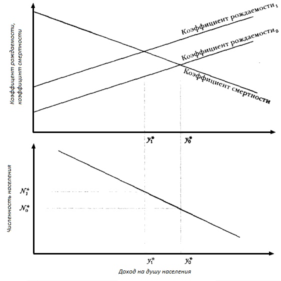 Иллюстрация к книге — Прощай, нищета! Краткая экономическая история мира [_07.jpg]